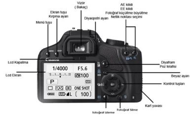Fotoğraf Makinesinin Manuel Modunu Kullanma Kılavuzu